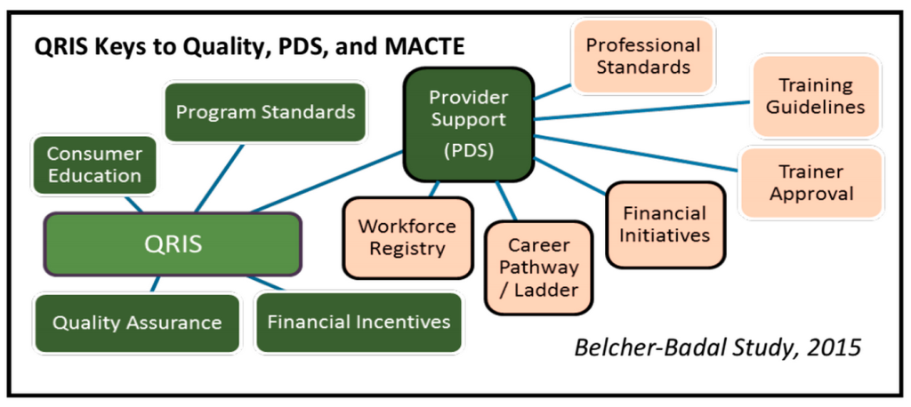 QRIS Policy Structure